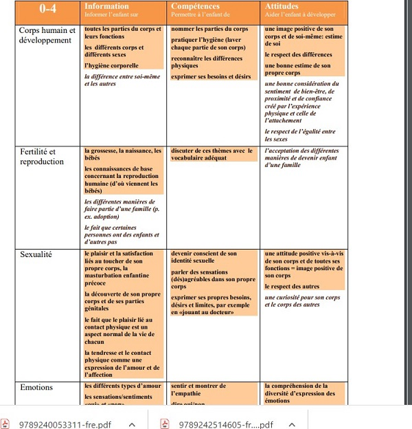 Zejournalmobi Téléchargez Le Guide Standard Pour Léducation Sexuelle En Europe